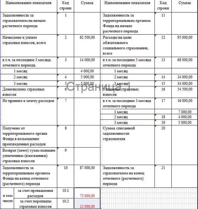 Образец заполнения справки расчет для возмещения в ФСС новая форма. Образец заполнения справка-расчет для возмещения пособия в ФСС В 2020. Справка расчет для возмещения как заполнять. Бланк справка-расчет для возмещения пособия в ФСС В 2020 году. Фсс документы на возмещение пособия