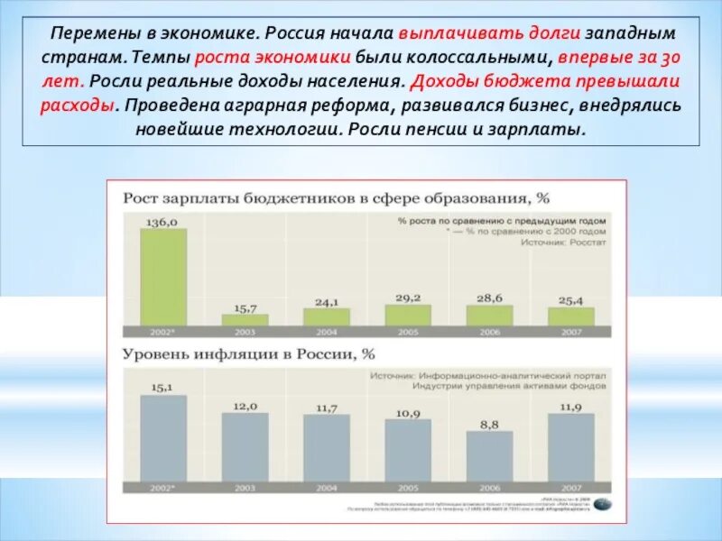 Темп роста в бюджете Иваново 2020. Как начать выплачивать долги