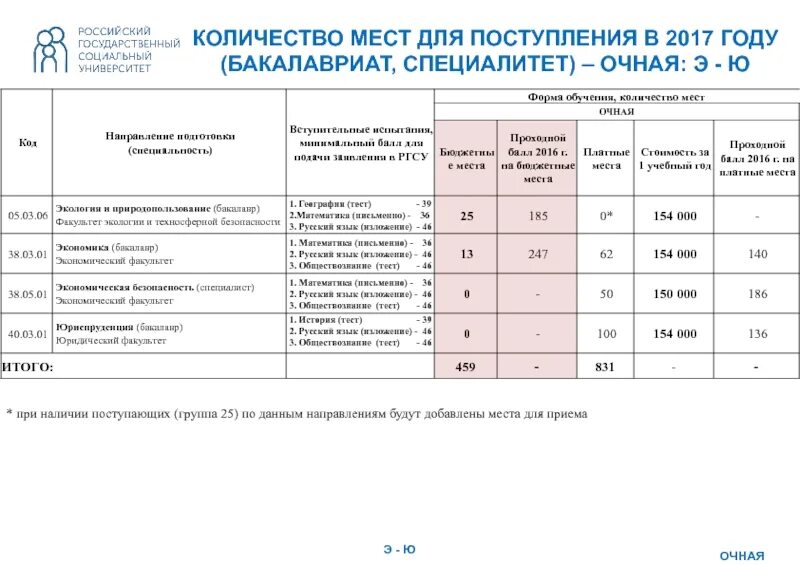 Ргсу баллы на бюджет