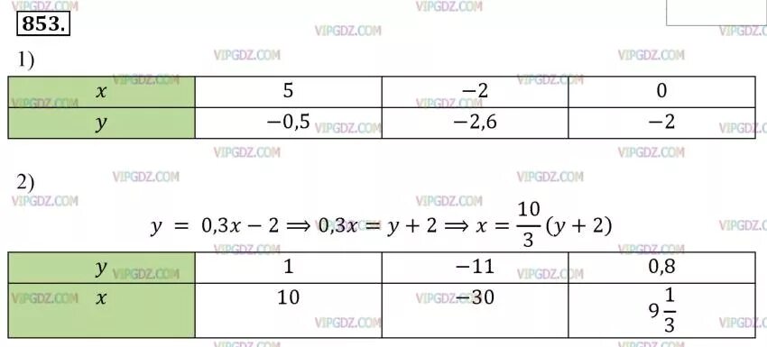 Алгебра 7 класс мерзляк номер 822. Алгебра 7 класс Мерзляк 853. Гдз по алгебре 7 класс номер 853. Алгебра 7 класс Макарычев номер 853. Гдз по алгебре 7 класс Мерзляк учебник номер 853.