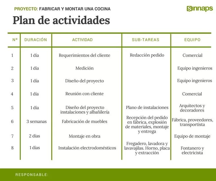 Plan. Иотапе план. ACS, actividades de construcción y servicios, s.a. (Испания). Tarif Plan ыефк.