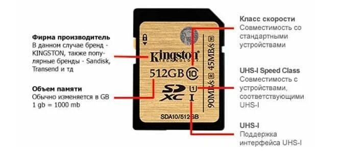 Обозначения на карте памяти microsd. Расшифровка надписей на карте памяти microsd. Маркировка карты памяти микро сд. Расшифровка обозначений на карте памяти микро сд. Расшифровка карт памяти microsd.