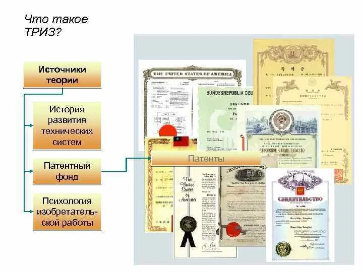 Развитие теории источника. Метод проб и ошибок ТРИЗ. Патентный фонд. Сочинение «история развития законов» Обществознание.