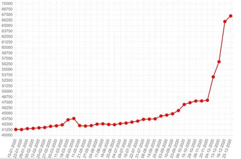Рубль в феврале 2021 года
