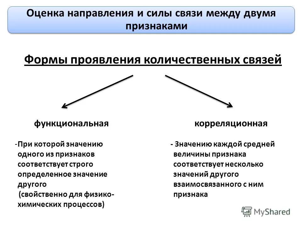 Разряды прилагательных 6 класс таблица. Каждому признаку соответствует определенный. Сферы общественной жизни примеры. Подберите каждому термину соответствующее определение. Свойство организмов приобретать новые признаки.