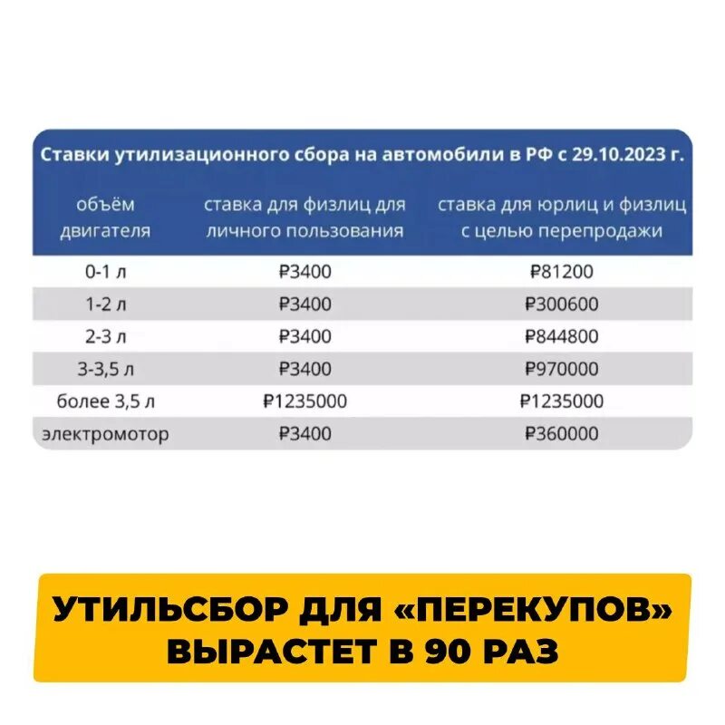 Повышение утилизационного сбора в 2024 году. Утилизационный сбор на прицепы. Утилизационный сбор на автомобили из белоруссии. Повышение утилизационного сбора в 2024 году. Повышение утилизационного сбора в 2024 году.
