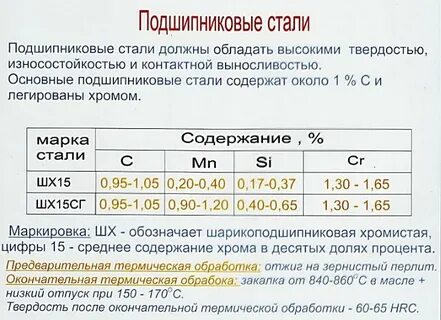 Расшифровать состав сплава