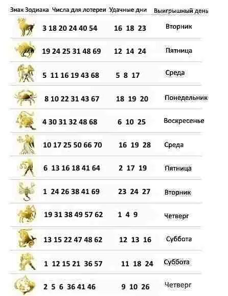 Какая цифра удачная