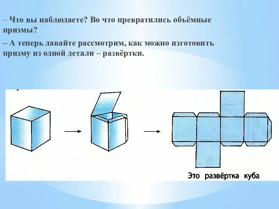 Как плоское превратить в объемное