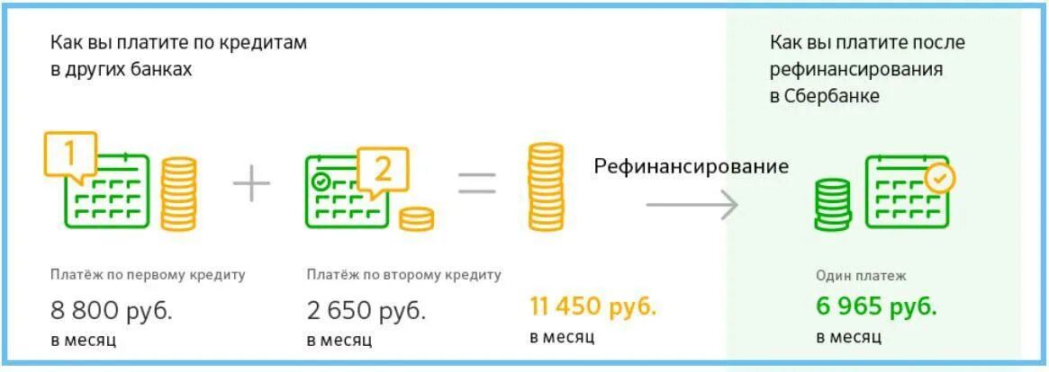 Что такое рефинансирование кредита и выгодно ли. Рефинансирование кредита. рефинансирование кредита в сбербанке. рефинансирование кредитной карты. как выплачивается кредит.