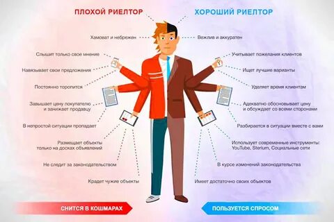 Как найти квартиру без риэлтора