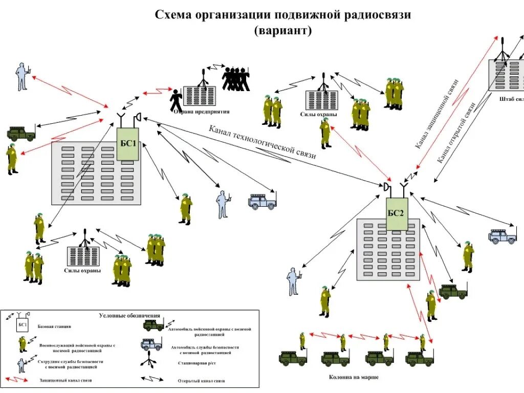 Обеспечение радиосвязи