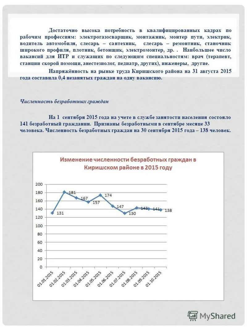 В течение сентября. В течение сентября