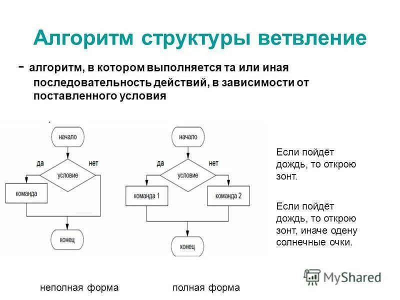 Линейный алгоритм блок схема 8 класс. Структура алгоритма которой соответствует линейная последовательность действий. Базовые алгоритмические конструкции блок-схема. Структура алгоритма которой соответствует линейная последовательность действий. Линейная структура алгоритма формула.