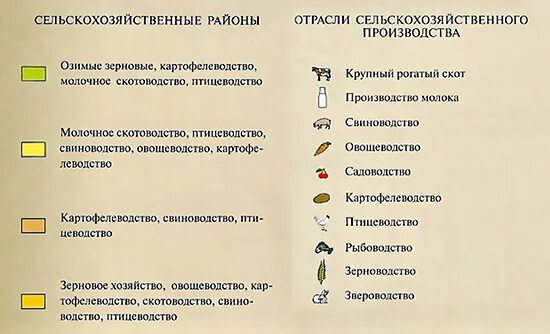 Условные обозначения на карте пашня. Условные знаки топографических карт сенокос. Условные обозначения для сельскохозяйственных карт. Обозначение населенных пунктов на топографических картах. Пашня засоренная камнями условный знак.