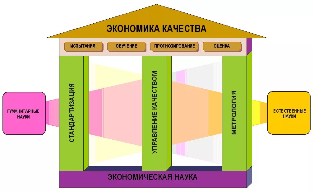 Современная экономика качества. Экономика качества. Элементы системы качества. Экономические качества. Качество в экономике предприятия.