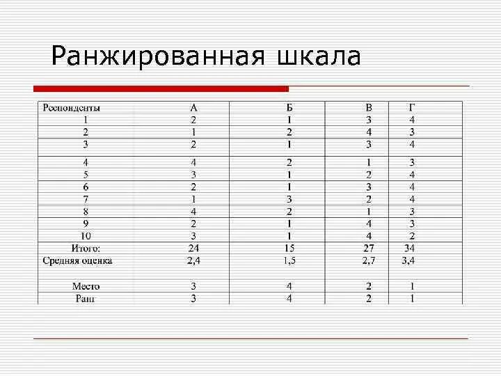 Ранжирование текстов это. Ранжирование это. Ранжированный ряд в статистике пример. Ранжировать это. Ранжировать.