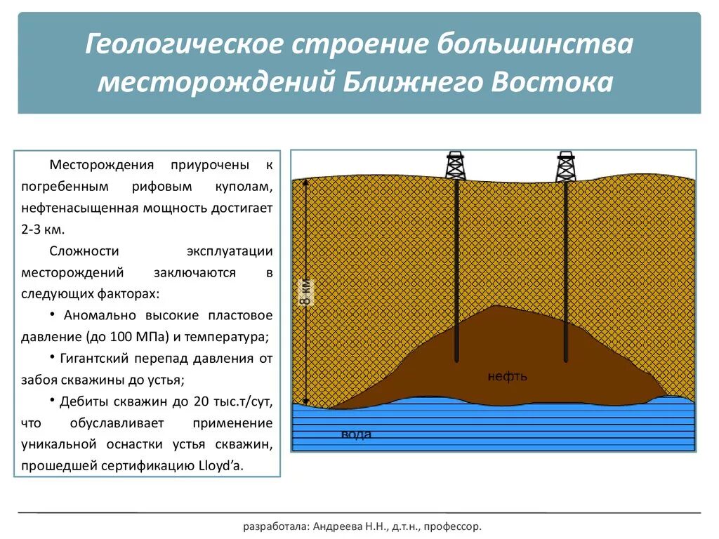 Платформам приурочены. Строение месторождения. Геологическое строение. Геологическое строение залежи. Элементы геологического строения месторождения.