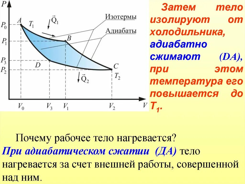 ГАЗ сжимают адиабатически. Адиабатное сжатие. Адиабатическое сжатие формула. Адиабатный процесс сжатия воздуха. При адиабатном сжатии газа была совершена