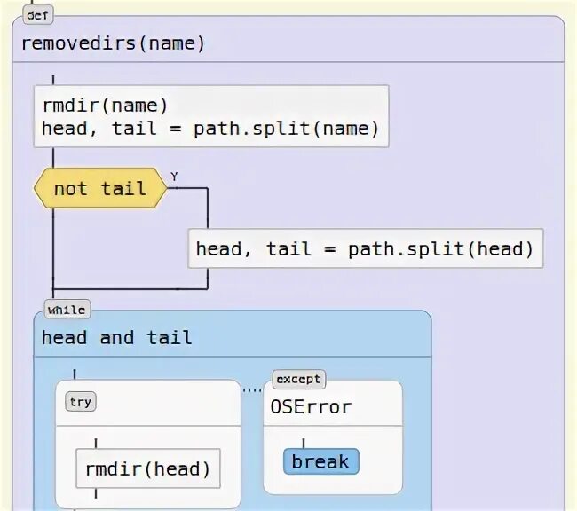 Визуализация кода python. Визуализация кода python