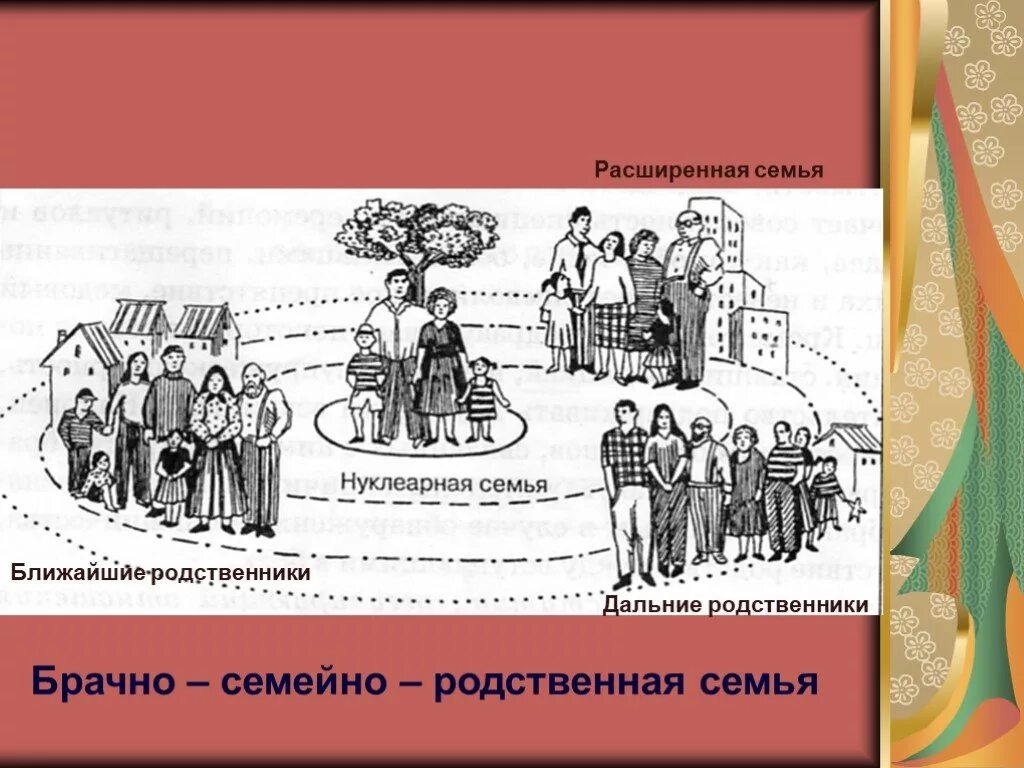 Ближайшие и дальние родственники. Близкие и дальние родственники. Расширенная семья. Брачно семейные родственные.