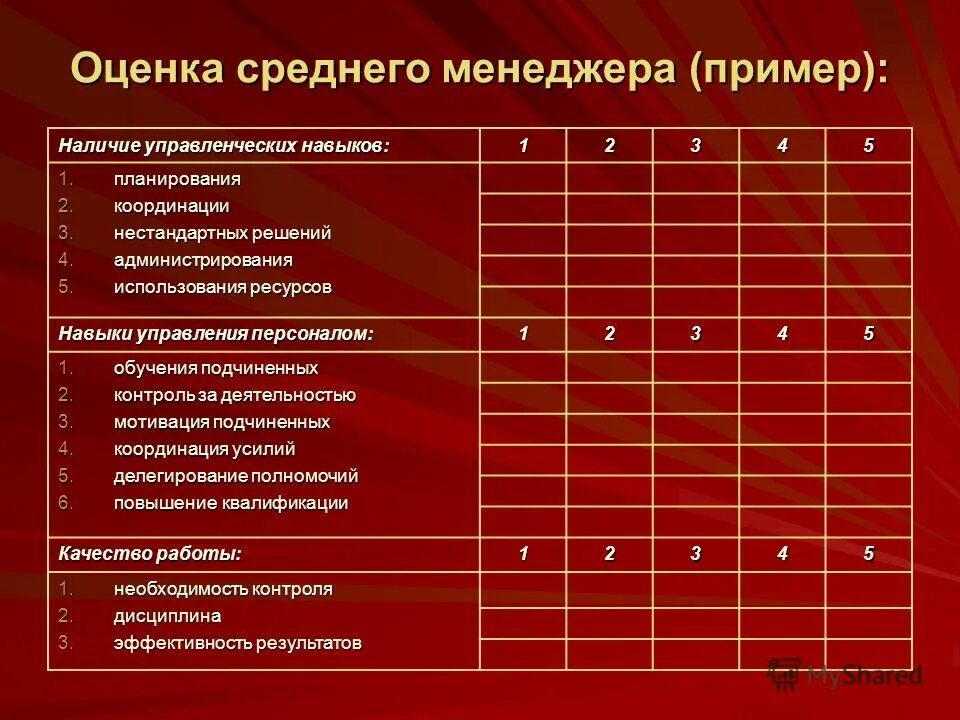 Руководитель группы оценки