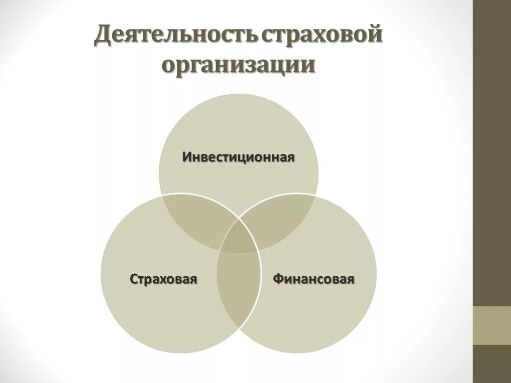 Организация страховой деятельности. Инвестиционная деятельность страховщика. Инвестиционная деятельность страховых компаний. Сфера деятельности страховщиков.