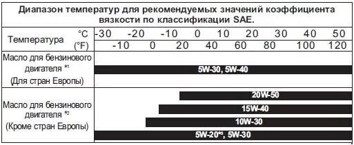 Объем масла солярис 1. КАМАЗ 6520 заправочные объемы масла. Солярис 1,4 заправочные объемы. Заправочные ёмкости КАМАЗ 6520. Заправочные емкости для Хендай Солярис 2017.