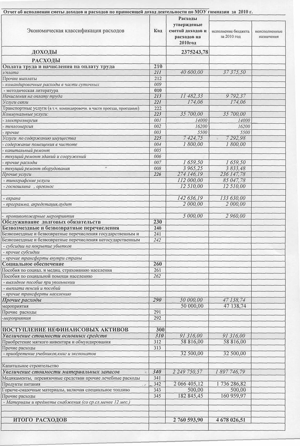 смета по тсн. смета план доходов и расходов. смета доходов и расходов школы. смета затрат предприятия. смета план доходов и расходов.