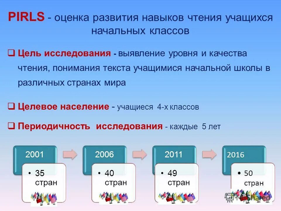 Оценка качества чтения. PIRLS исследование. PIRLS Международное исследование. ПИРЛС. PIRLS Международное исследование качества чтения и понимания текста.