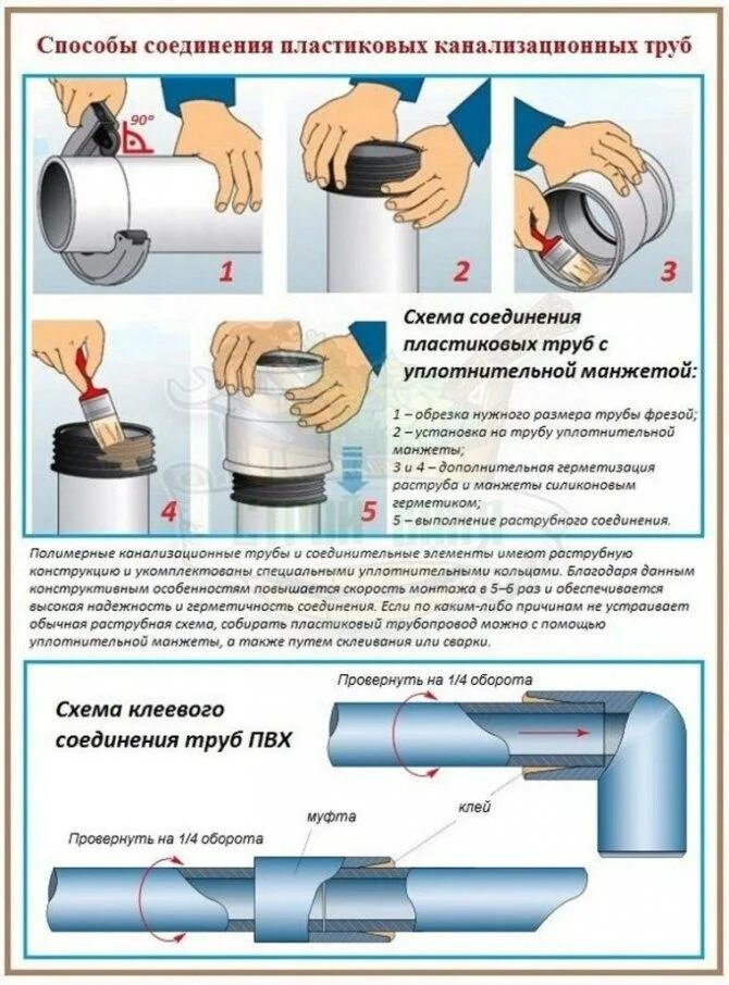 Дополнительной герметизации