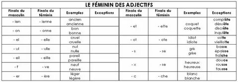 Des adjectifs