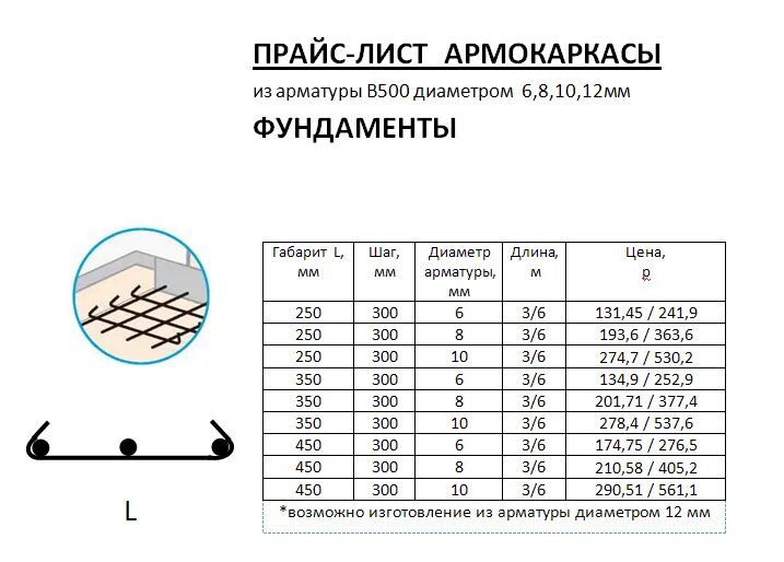 Какой длины арматура