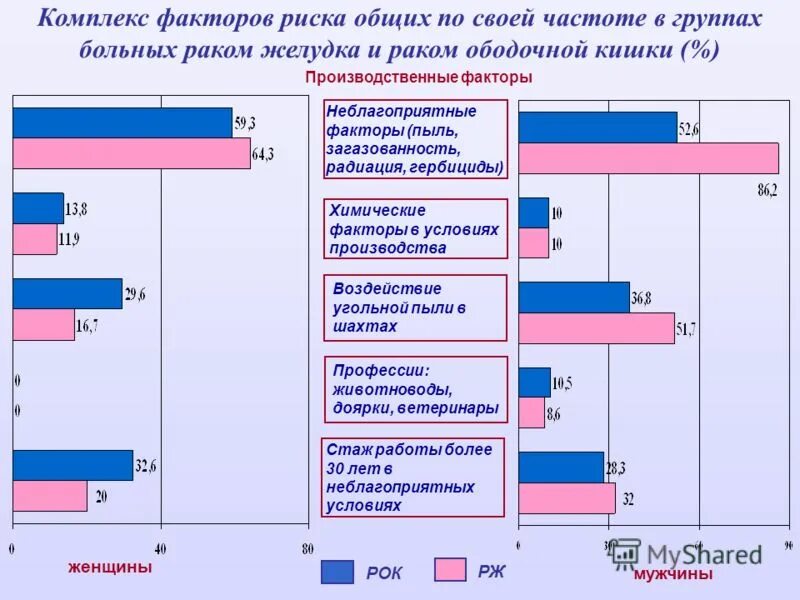 Комплекс фактор. Комплекс факторов.