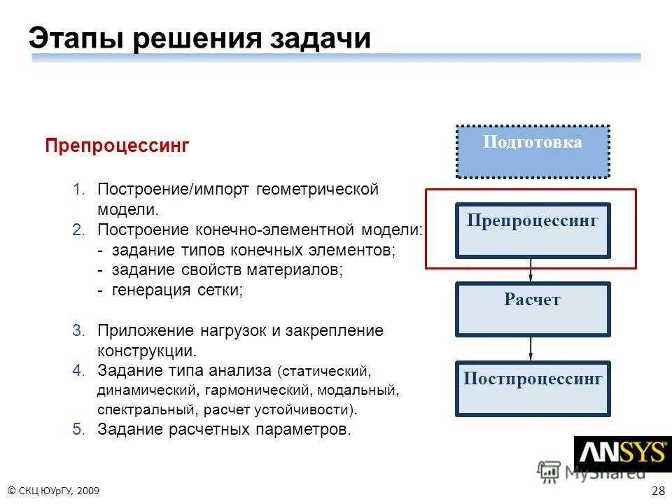 Изменения элементов задачи