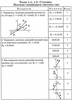 Плоская система сходящихся