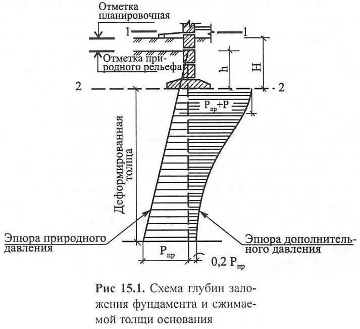 Срез почвы. Почва. Срез грунта. Супесь лессовидная. Разрез почвы суглинок.