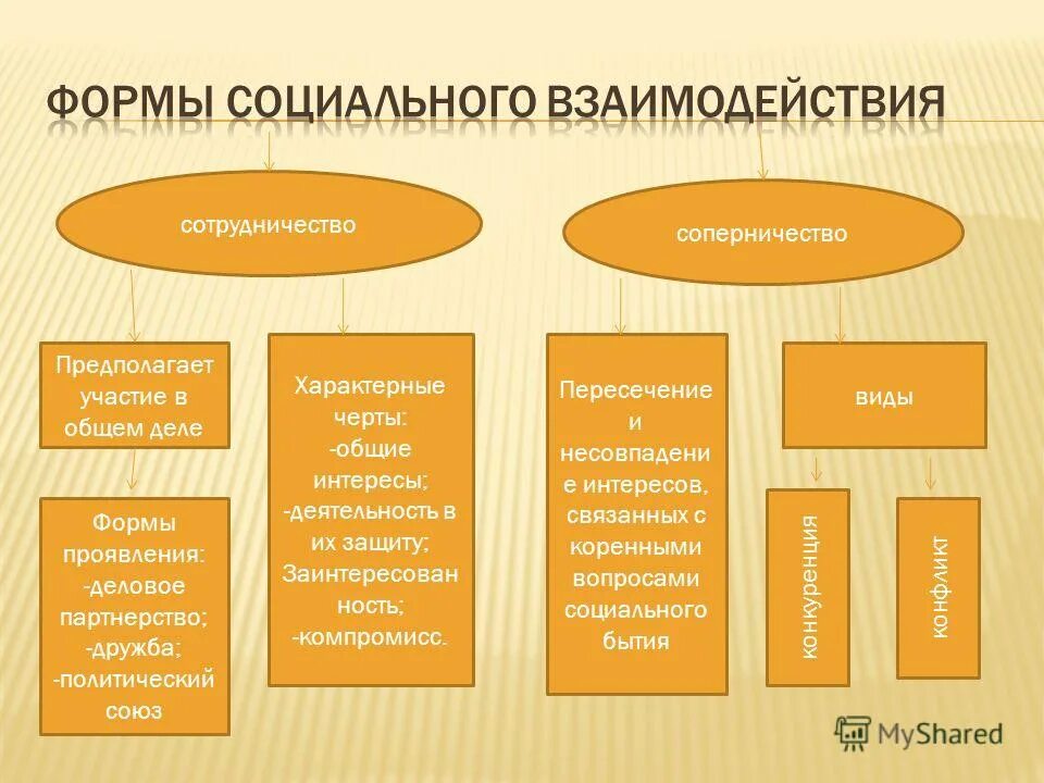 предположить характерный. предположить характерный. предположить характерный. порядок исчисления акц. черты характера.