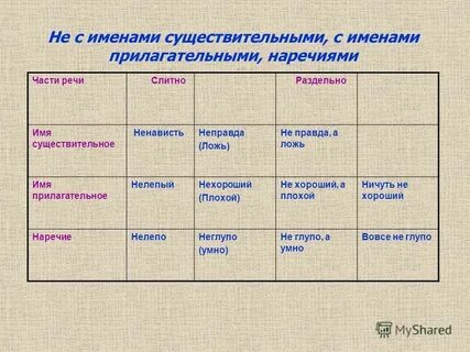 Раздельное имя существительное