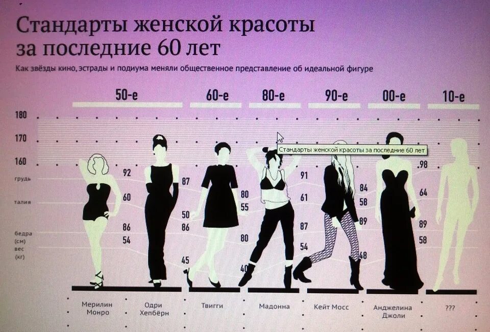 Какой средний рост у девушек. Стандарты красота корее рост и ес. стандарты женской красоты. современные стандарты красоты женщин. идеальные стандарты женской фигуры.