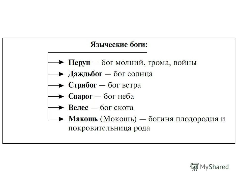 боги восточных славян 6 класс история россии таблица. языческий пантеон богов восточных славян таблица. пантеон языческих богов славян таблица. языческие божки древних славян. древние боги славян список.