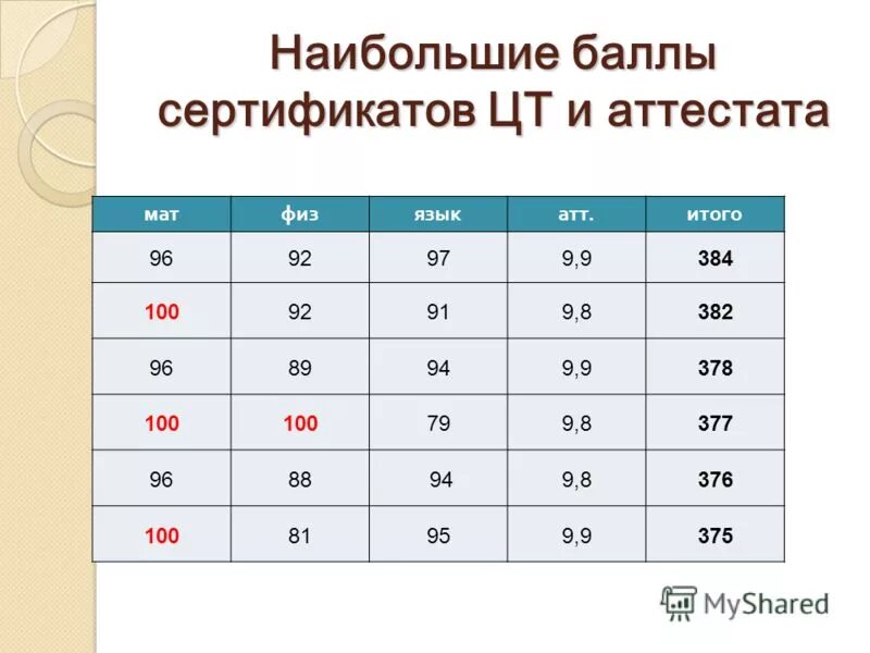 петровский бал в екатерининском дворце. шкала вероятности тэла женева калькулятор. больше баллов. большой балл. зал для бала 19 век.