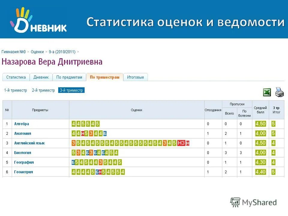 Дневник школа номер 40. Дневник ру. Оценки в электронном дневнике. Дневник ру оценки. Электронный журнал.