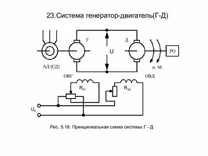 Генератор систем 12