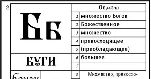 Божеств букв