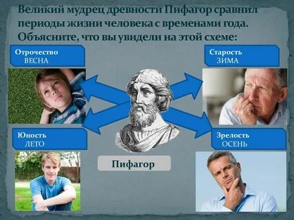Годы жизни и этапы в жизни