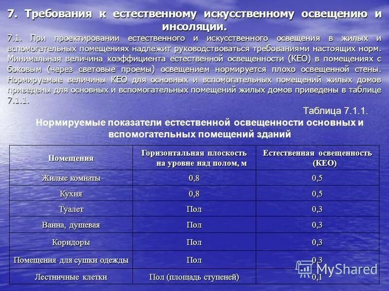 Коэффициент естественной освещенности для учебного помещения нормы. Требования к освещенности жилых помещений. Нормы искусственного освещения в жилых помещениях. Требования по освещенности помещений. Мероприятия в жилых помещениях