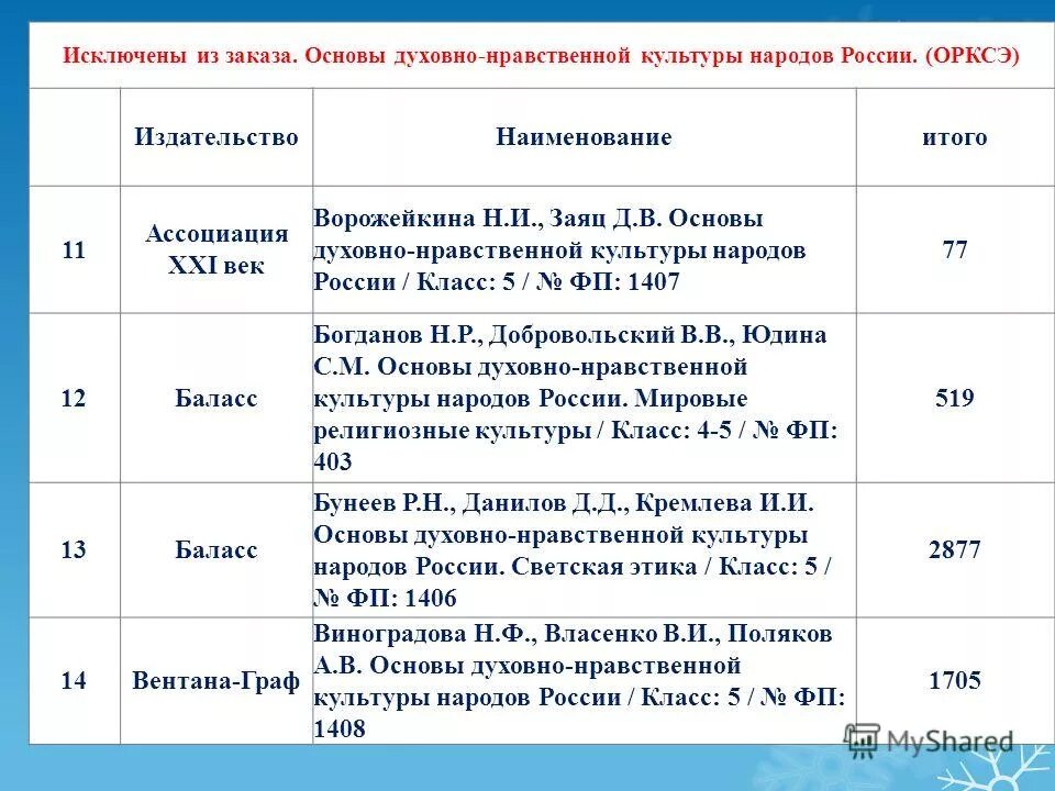 тест 9 класс духовная сфера. проявление гражданского общества в экономической сфере. тест 9 класс духовная сфера. тест 9 класс духовная сфера. тесты про культуру обществознание.
