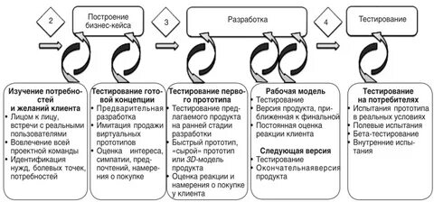 Непрерывная оценка