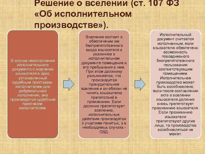 47 1 7 фз об исполнительном. ФЗ об исполнительном производстве. Исполнительное производство. 229 ФЗ об исполнительном производстве. Стадии исполнительного производства ФЗ.